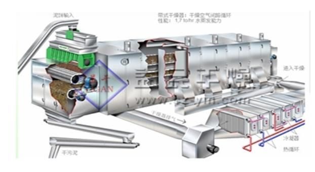 沸騰干燥機廠家的沸騰干燥機的應(yīng)用及其特點是什么？